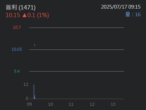 3710連展投控的討論圖片