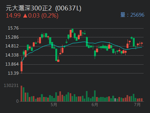 00882中信中國高股息的討論圖片