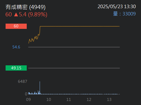 8929富堡的討論圖片