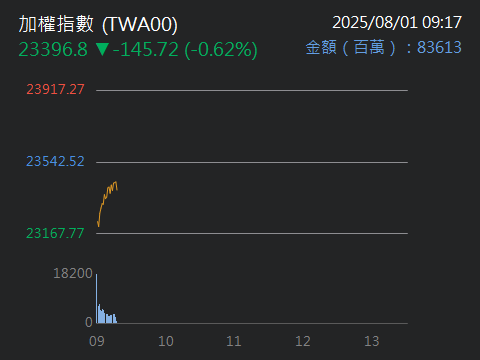 2107厚生的討論圖片