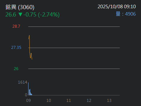 3060銘異的討論圖片