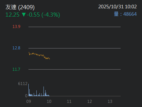2409友達的討論圖片