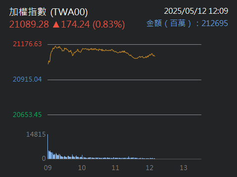 00675L富邦臺灣加權正2的討論圖片