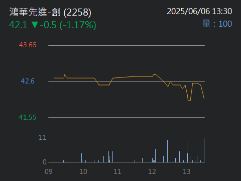 2317鴻海的討論圖片