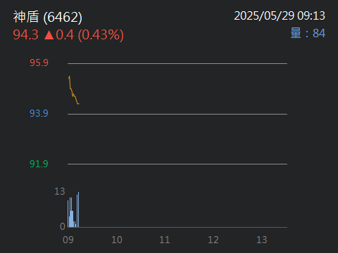 6462神盾的討論圖片