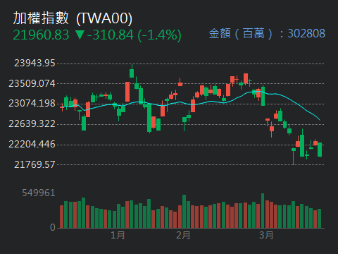 1580新麥的討論圖片