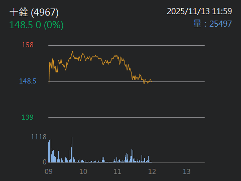 4967 十銓 - 這邊我真的強烈建議有短多單的要小心 連隔壁創見都解鎖 記憶體...|CMoney 股市爆料同學會