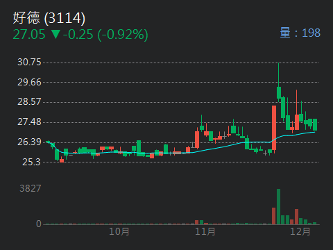 3114好德的討論圖片