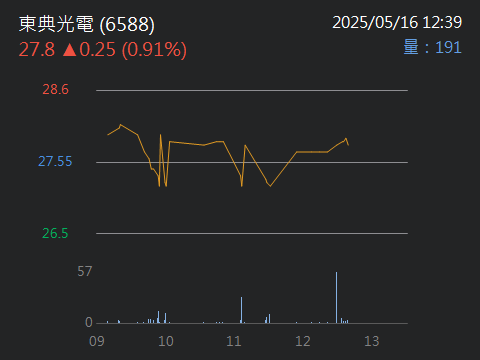 6588東典光電的討論圖片