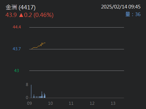 4417金洲的討論圖片