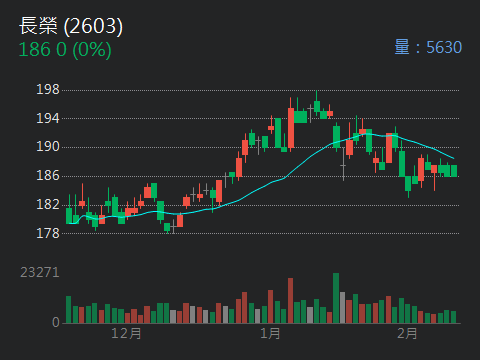 2603 長榮 - 美最高法院判決川普對等關稅違法｜CMoney 股市爆料同學會