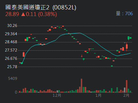 00661元大日經225的討論圖片