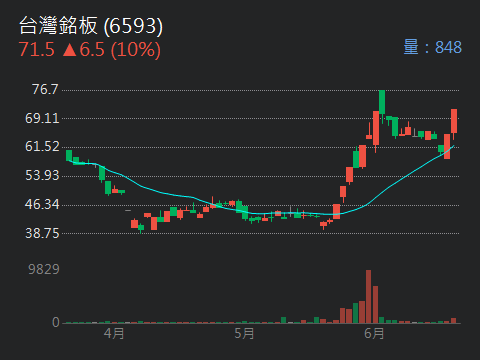 4402郡都開發的討論圖片