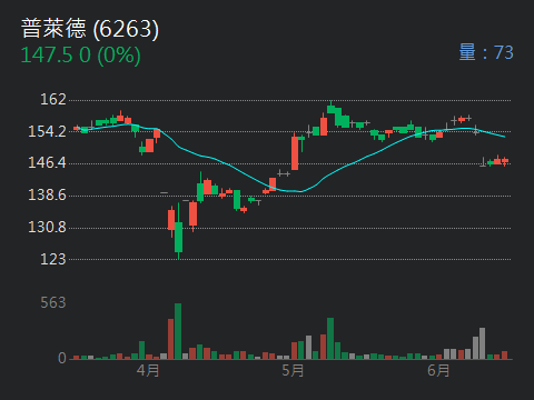 6263普萊德的討論圖片