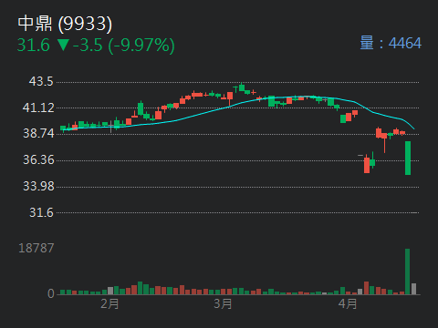 3052夆典的討論圖片