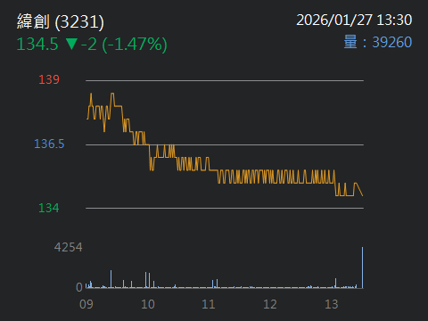 2317 鴻海 - 第一季末再來看吧｜CMoney 股市爆料同學會