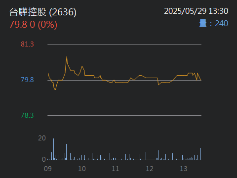 2380虹光的討論圖片