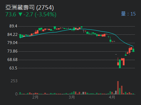 2754亞洲藏壽司的討論圖片