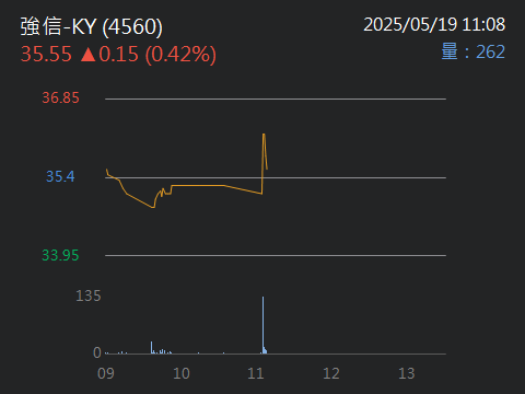 4560強信-KY的討論圖片