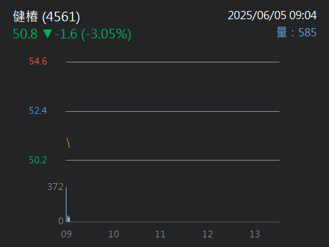 4561健椿的討論圖片