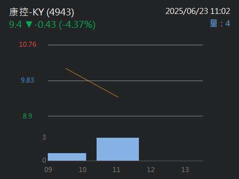 4943康控-KY的討論圖片
