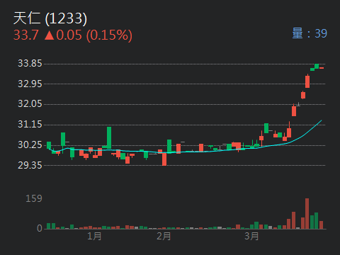 1233天仁的討論圖片