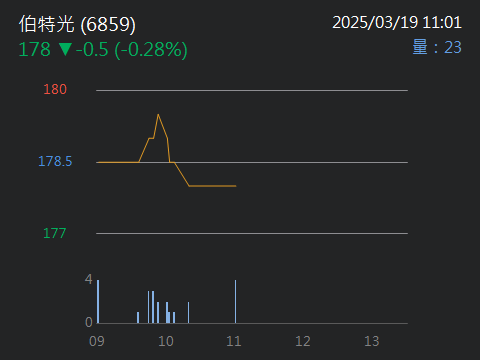 6859伯特光的討論圖片