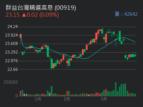 00770國泰北美科技的討論圖片