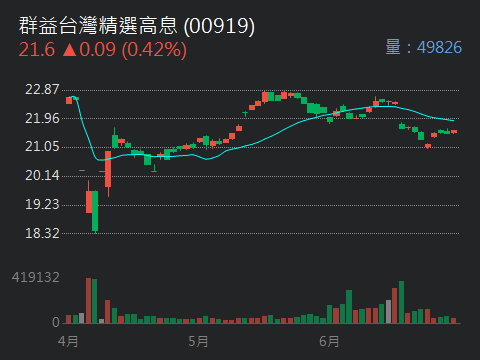 00702國泰標普低波高息的討論圖片