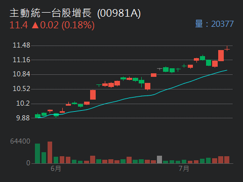 00702國泰標普低波高息的討論圖片