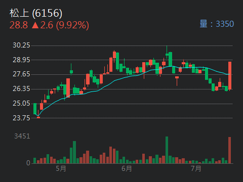 6156松上的討論圖片