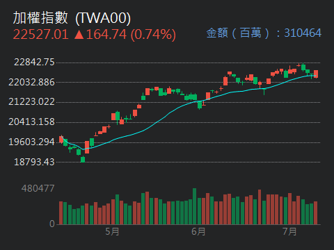 1714和桐的討論圖片