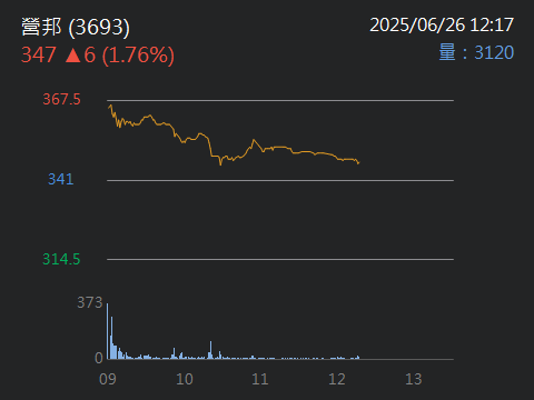 3693營邦的討論圖片