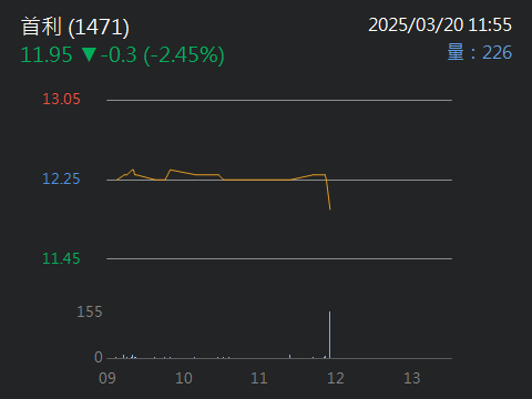 1471首利的討論圖片