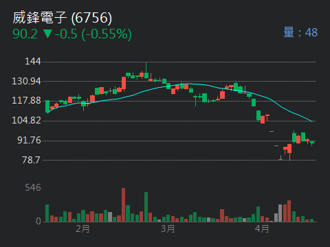 6756威鋒電子的討論圖片