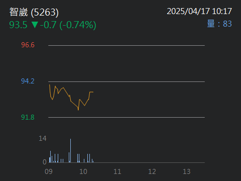 5263智崴的討論圖片