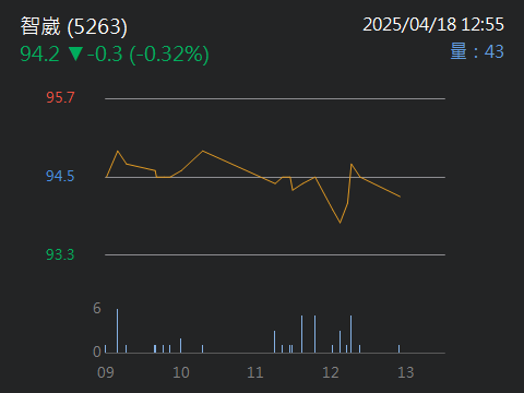 5263智崴的討論圖片