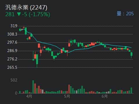 2247汎德永業的討論圖片