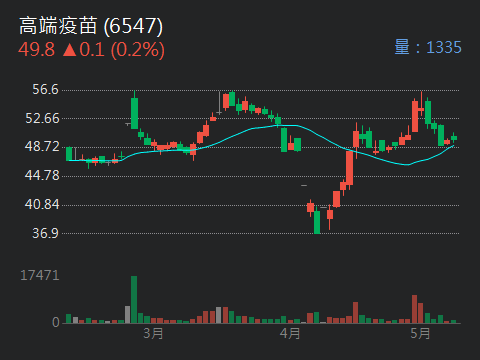 6547高端疫苗的討論圖片