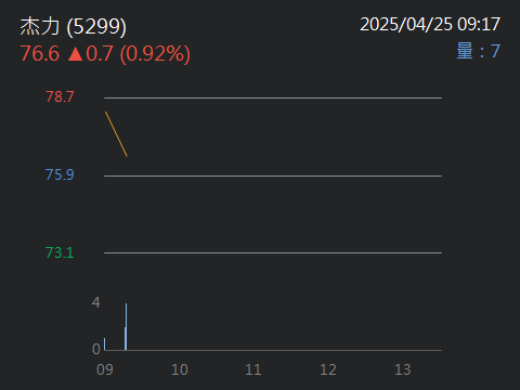 5299杰力的討論圖片