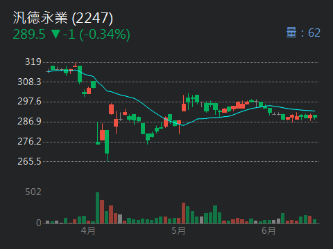 2247汎德永業的討論圖片