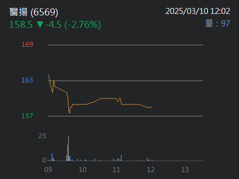 6569醫揚的討論圖片