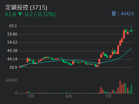 3056富華新的討論圖片