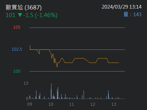 O3  (9-11Oct $988, 之後批發價$1088）