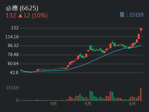 17xdxpe7f在6625必應股市爆料：           隨意抒發，不喜略過～ 曾經這是... | 股市爆料同學會