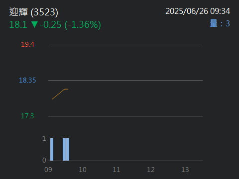3523迎輝的討論圖片