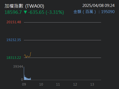 3523迎輝的討論圖片