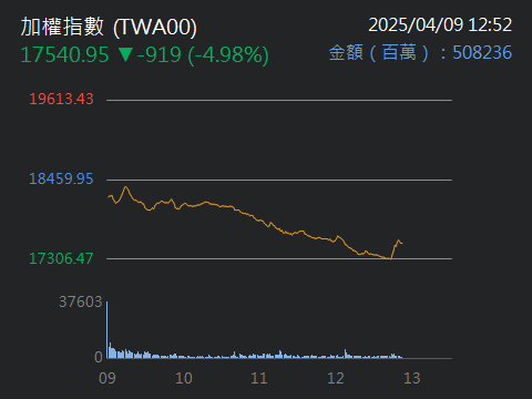 1558伸興的討論圖片