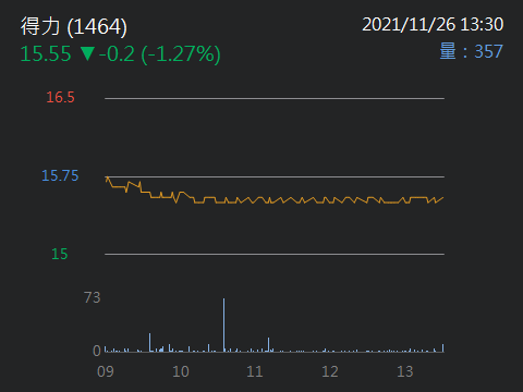 得力 1464 Ua 重量級供應商 Stockfeel 股感