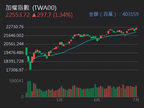 00941中信上游半導體的討論圖片